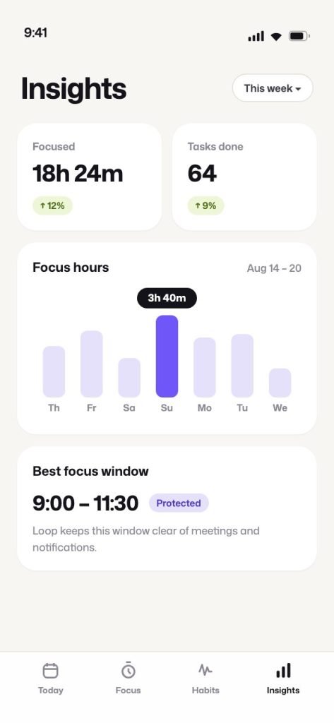Loop Insights screen with weekly focus hours